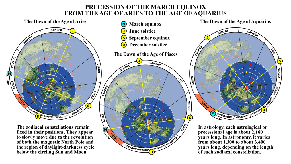 precession_march_equinox_from_aries_to_aquarius.png?w=1024